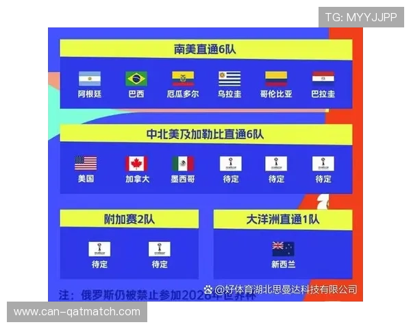 2026年世界杯分组规则表变化趋势及对参赛队伍的战略影响分析