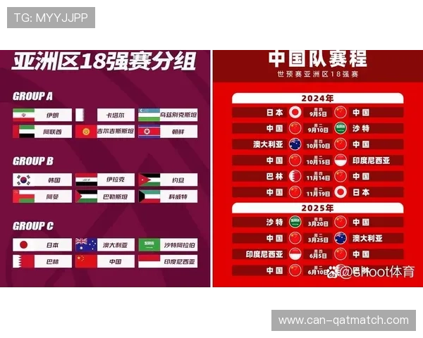 中国队2026世界杯预选赛积分榜最新排名及影响晋级的关键比赛分析 中国队2026世界杯预选赛积分榜最新排名及影响晋级的关键比赛分析