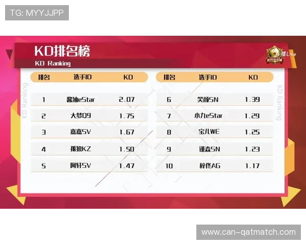全面解析世界杯欧洲区预选赛赛程安排及积分榜变化,尽在一球探体育专业报道 全面解析世界杯欧洲区预选赛赛程安排及积分榜变化,尽在一球探体育专业报道
