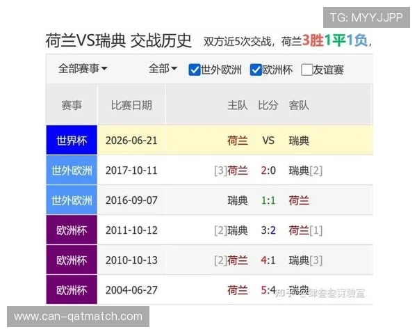 2026年荷兰对瑞典世界杯中场对抗中的技术特点与比赛趋势深度解读